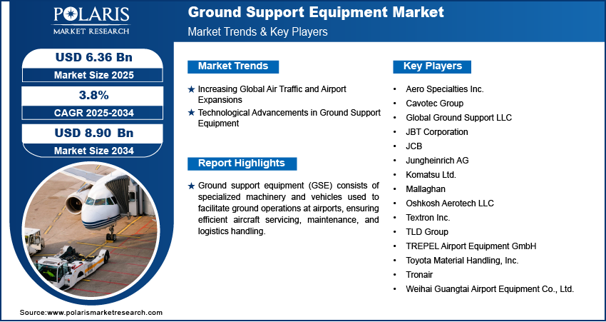 Ground Support Equipment